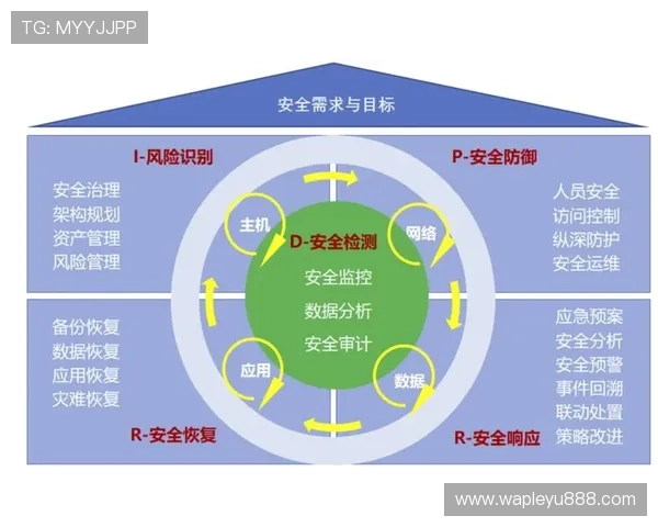 乐鱼乐鱼app在线登录安全保障措施详解保障玩家账号信息安全