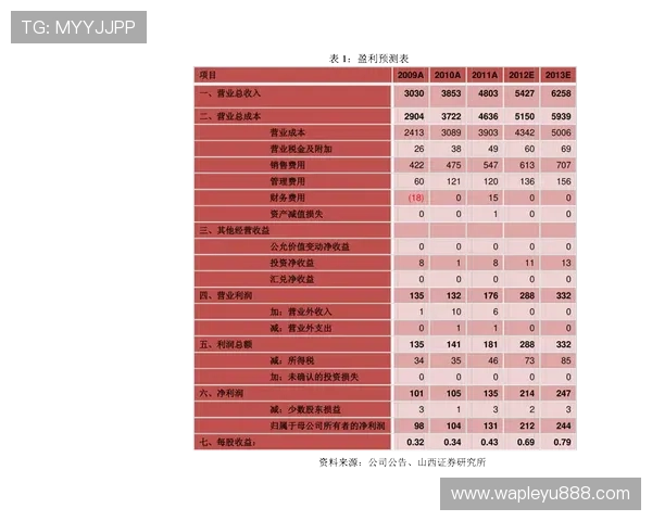 乐鱼平台开户成功后如何进行资金存取及账户管理的详细操作指南
